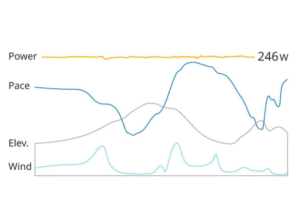 STRYD FOOTPOD Grafik über Einflussfaktoren